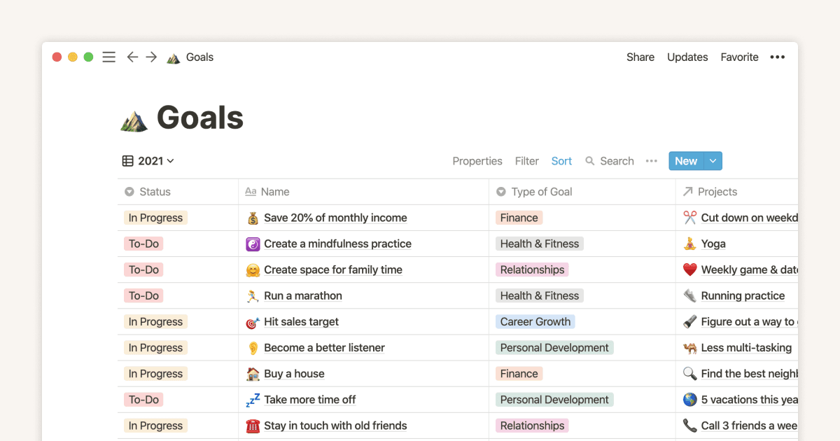 The only Notion setup you need for keeping New Year’s resolutions