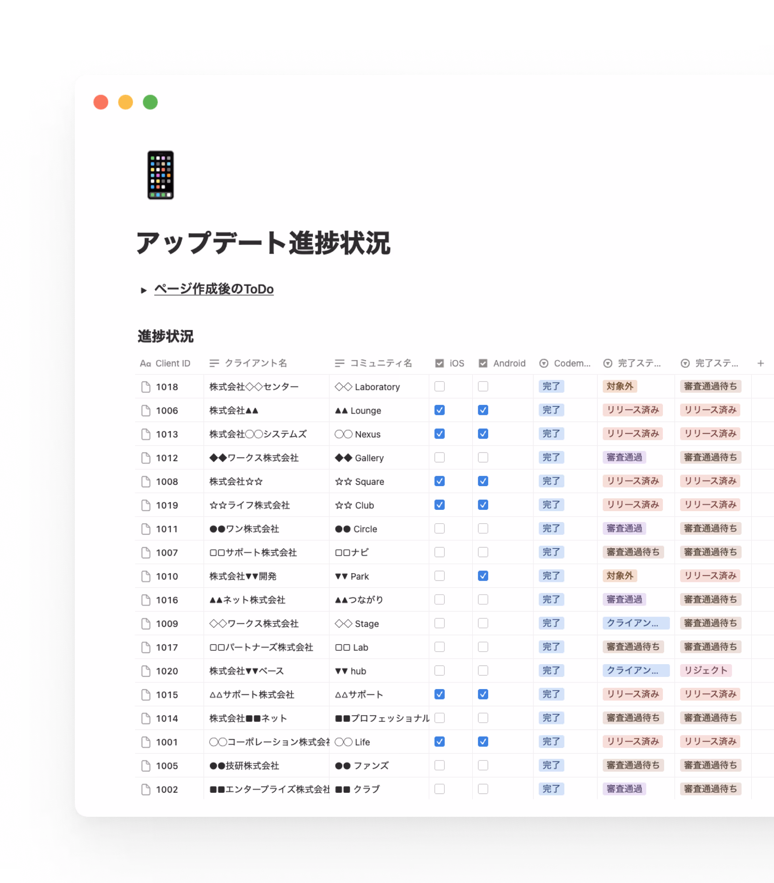クライアントごとの進捗をNotion API経由で自動更新。情報の把握と共有が迅速かつ正確になり、特にプロダクトサポートチームの業務効率化に貢献しています。