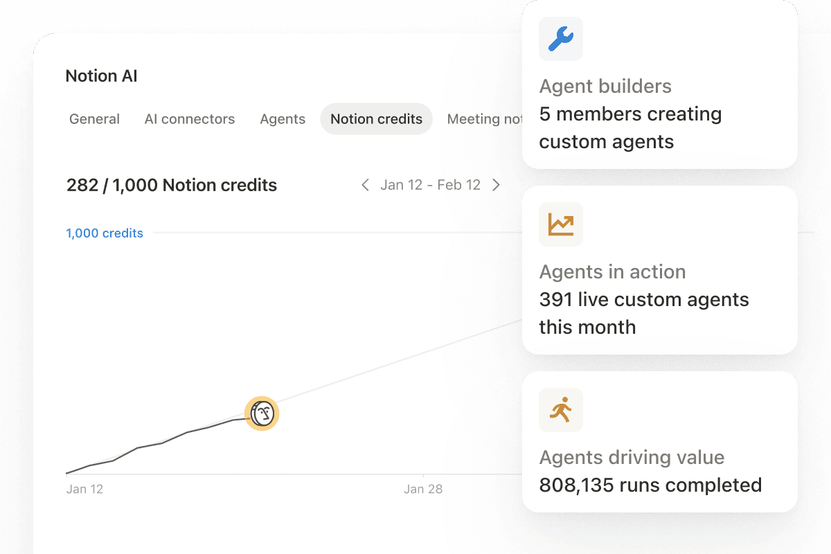 Painel de controle administrativo