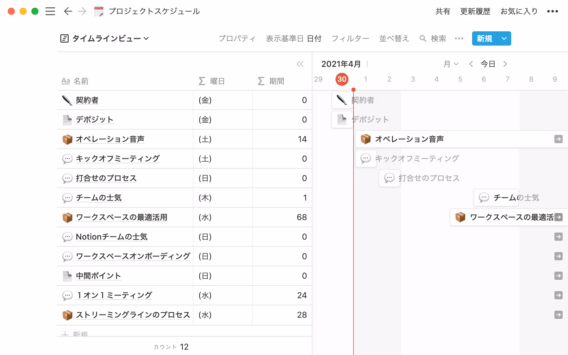 多くのステージに分かれた大規模プロジェクトにはこのテンプレートがおすすめ。