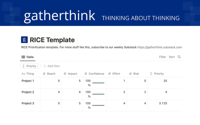 RICE Prioritization Worksheet
